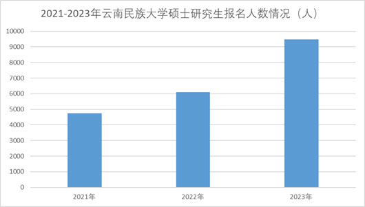 2023研考，有哪些新趋势