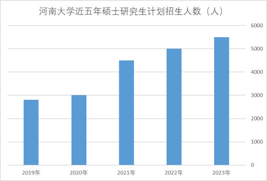 2023研考，有哪些新趋势