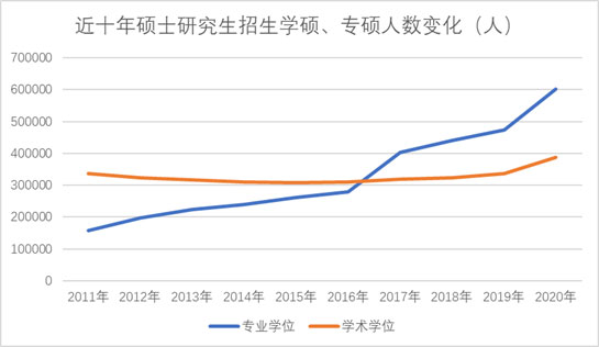 2023研考，有哪些新趋势