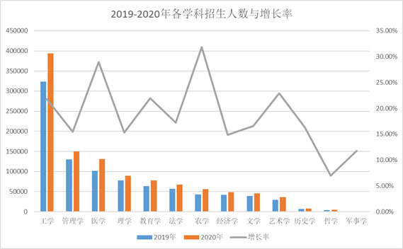 2023研考，有哪些新趋势