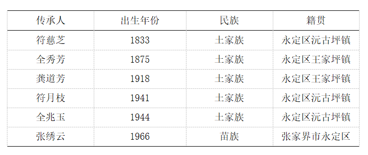 土家刺绣：指尖上的美术语言