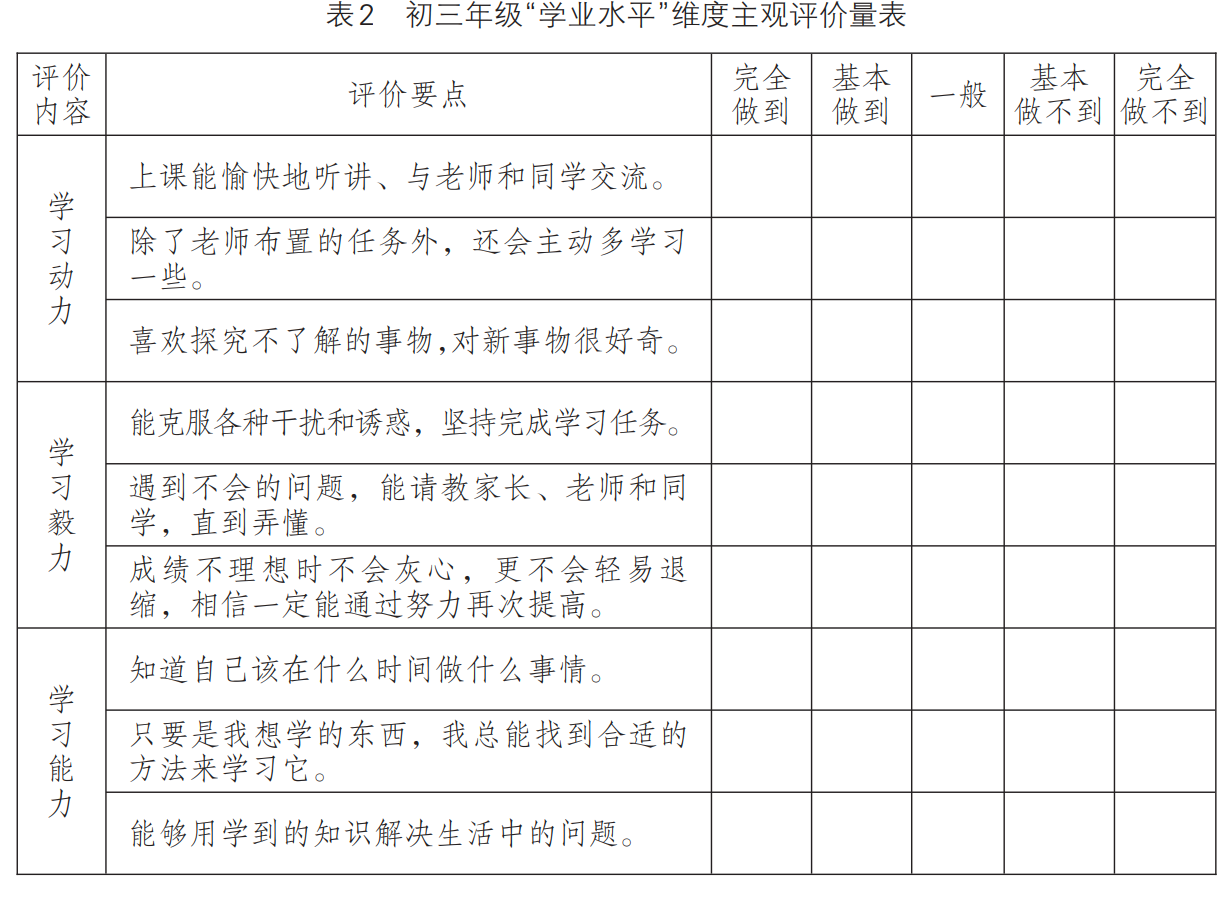 “四个结合”让综合素质评价真实高效——山东省潍坊市奎文区德润学校综合素质评价研究与实践