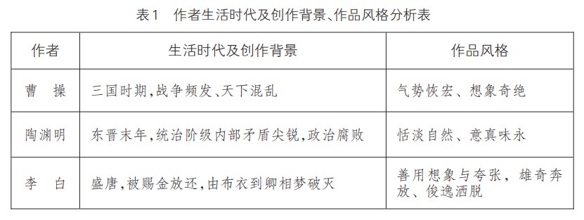 上好民族地区高中语文课的“研—思—践”——以普通高中语文必修上册第三单元为例