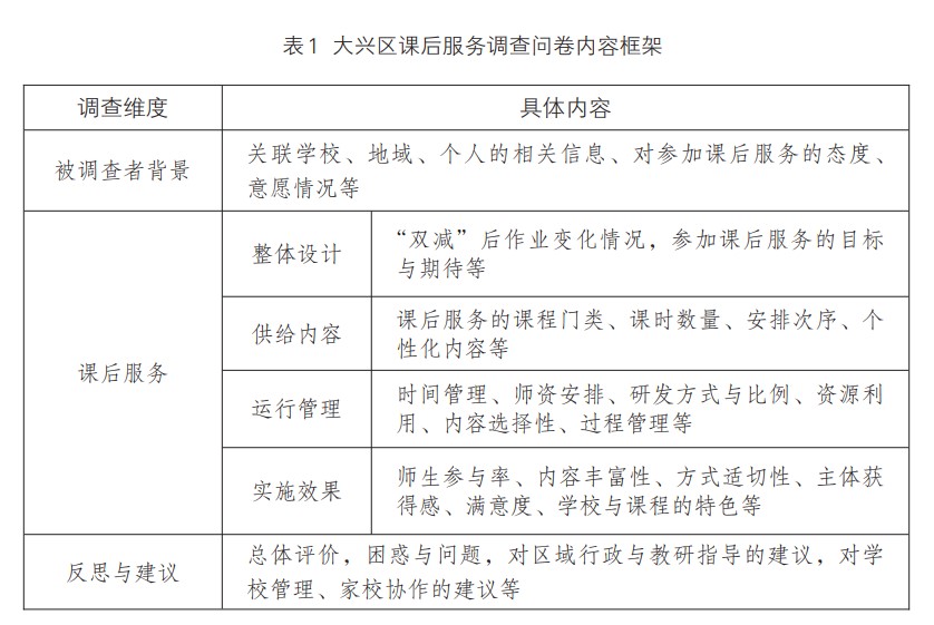 家长与学生期待怎样的课后服务——基于七万个家庭参与的课后服务调查报告