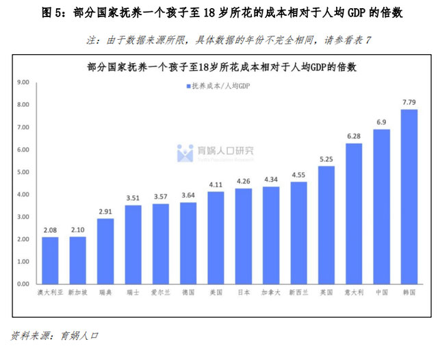 教育观察｜人口负增长，是教育压力带来的吗？