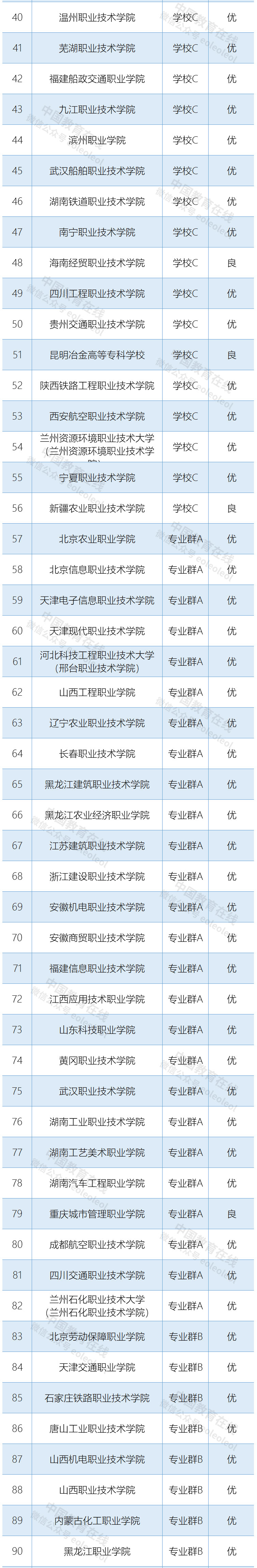 教育部公布“双高计划”中期绩效评价结果