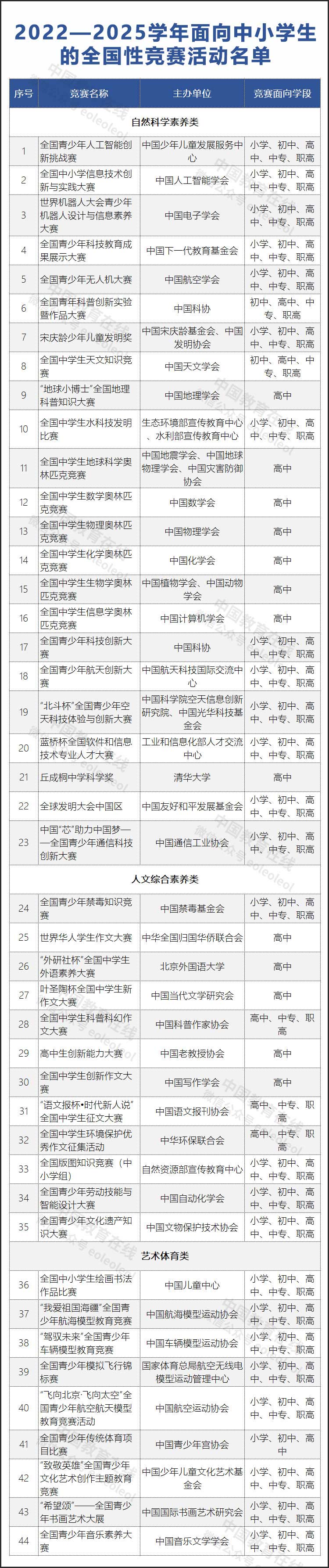 教育部：“叶圣陶杯”华人青少年作文大赛等均为违规竞赛