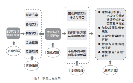 依托实验评价提升学生素养——小学科学区域评价模式的实践与探索