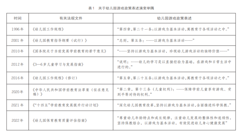 论安吉游戏推广背景下中国式现代化幼儿教师职教培养路径