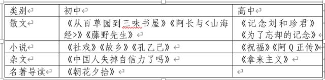 【李镇西】我的调查：鲁迅文章究竟从中学教材中删除没有？