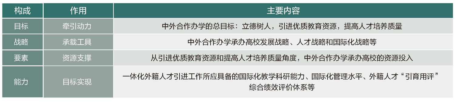 系统论视域下合作办学一体化外籍人才引进内涵与实践