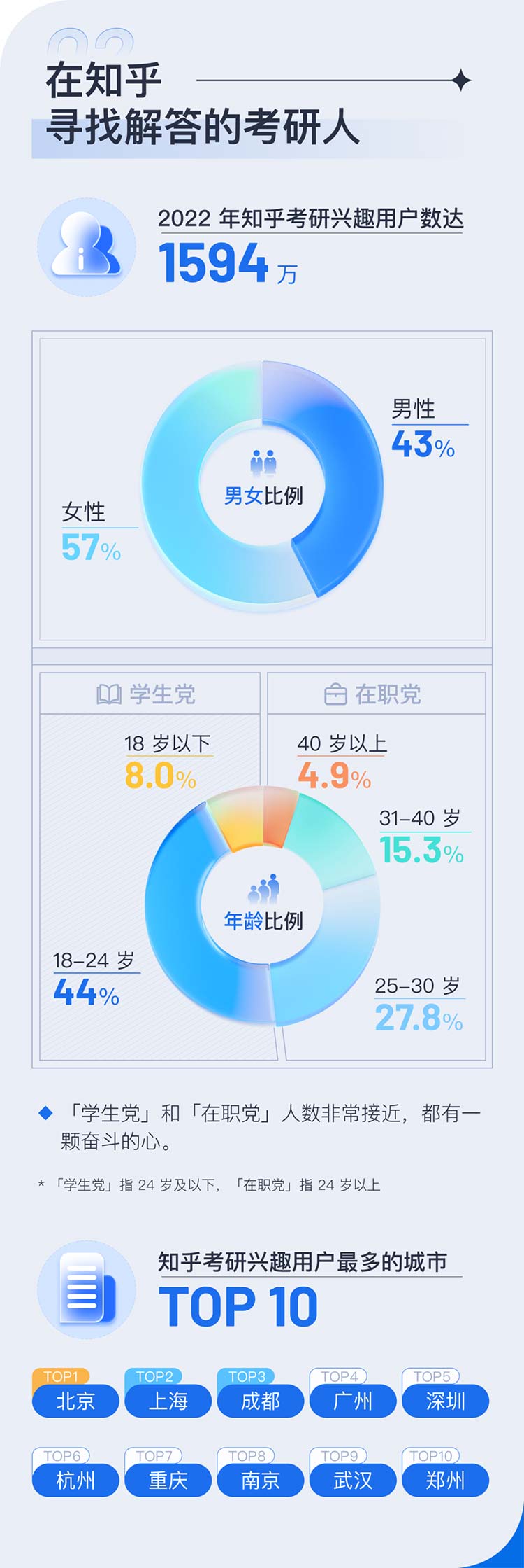 考研出分季数据报告发布，上知乎看考研经验已成潮流