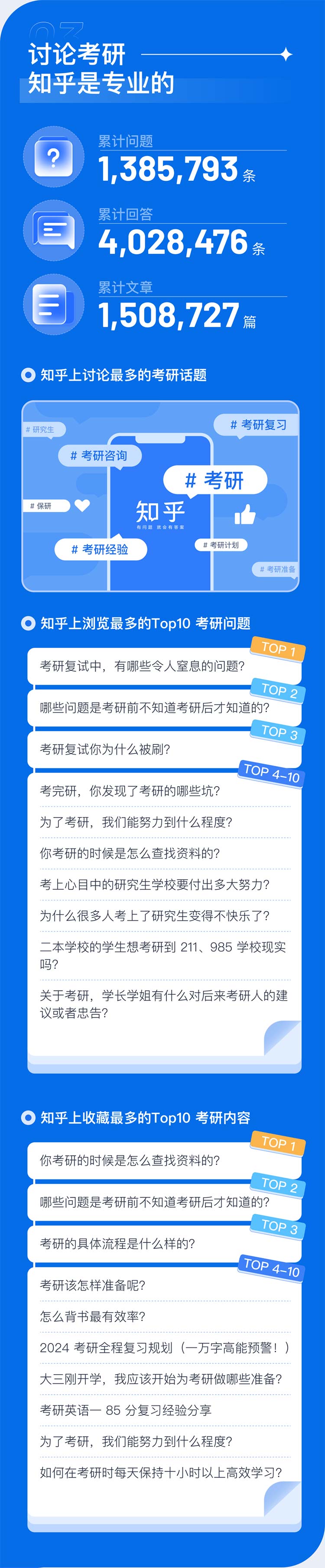 考研出分季数据报告发布，上知乎看考研经验已成潮流