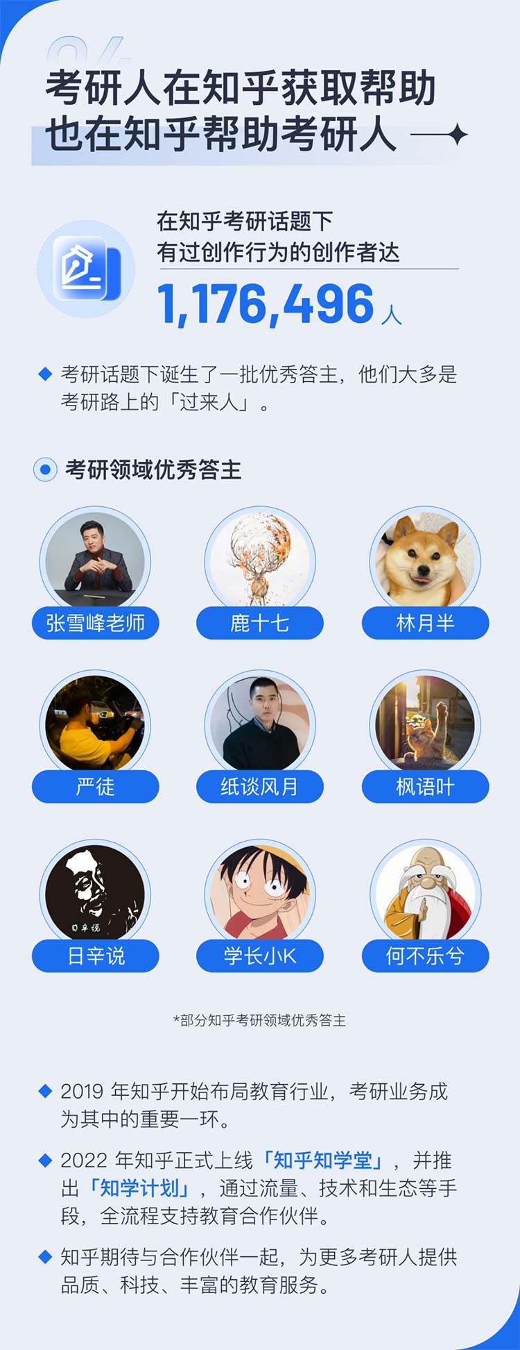 考研出分季数据报告发布，上知乎看考研经验已成潮流