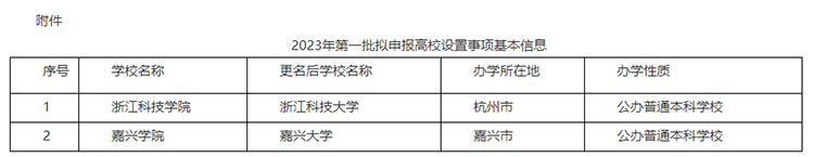 正在公示！浙江2所高校拟更名大学