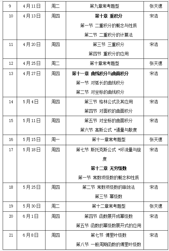 同学请坐！高等教育出版社“高等数学（下）习题课”第二讲啦！