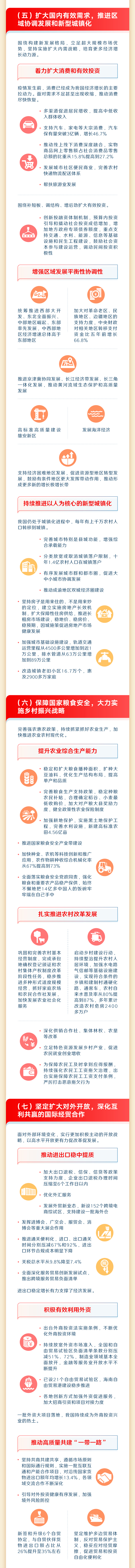 最全！一图读懂2023年《政府工作报告》