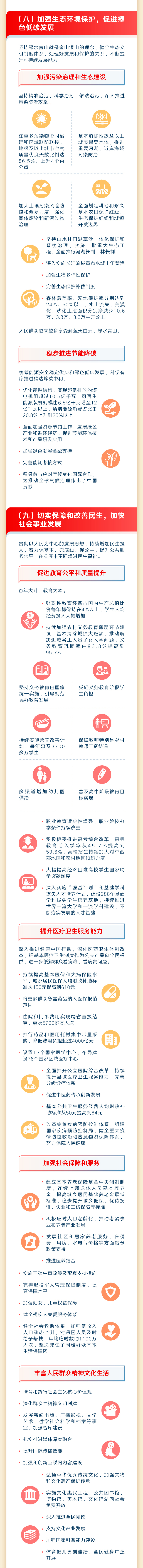 最全！一图读懂2023年《政府工作报告》