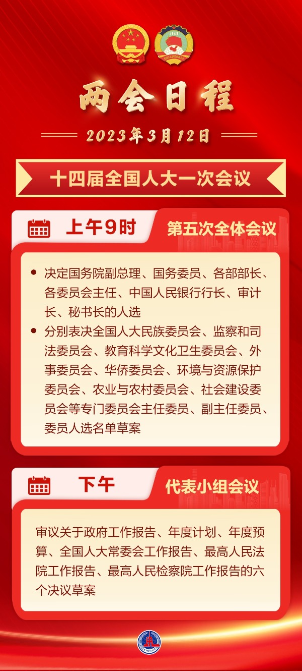 3月12日：人代会继续决定任命国家机构组成人员 表决全国人大8个专门委员会人选名单草案