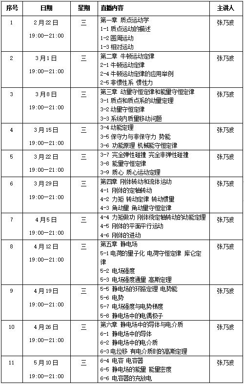 高等教育出版社“大学物理（上）习题课”直播课程第四讲即将开讲