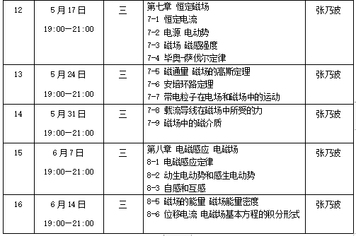 高等教育出版社“大学物理（上）习题课”直播课程第四讲即将开讲