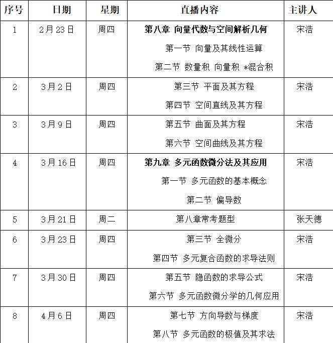 高等教育出版社“高等数学（下）习题课”第四讲即将上线