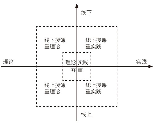 本土国际化视角下双师混合式教学管理模式探索