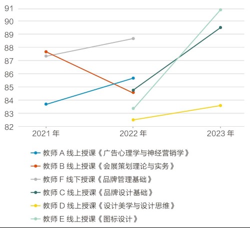 本土国际化视角下双师混合式教学管理模式探索