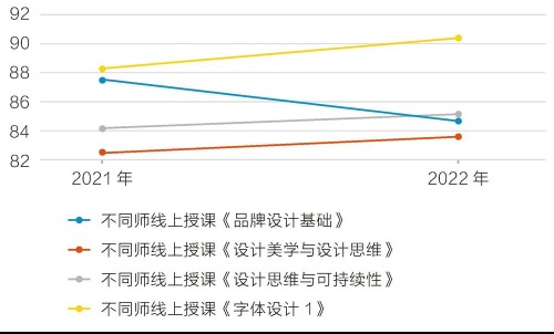本土国际化视角下双师混合式教学管理模式探索