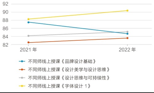 本土国际化视角下双师混合式教学管理模式探索