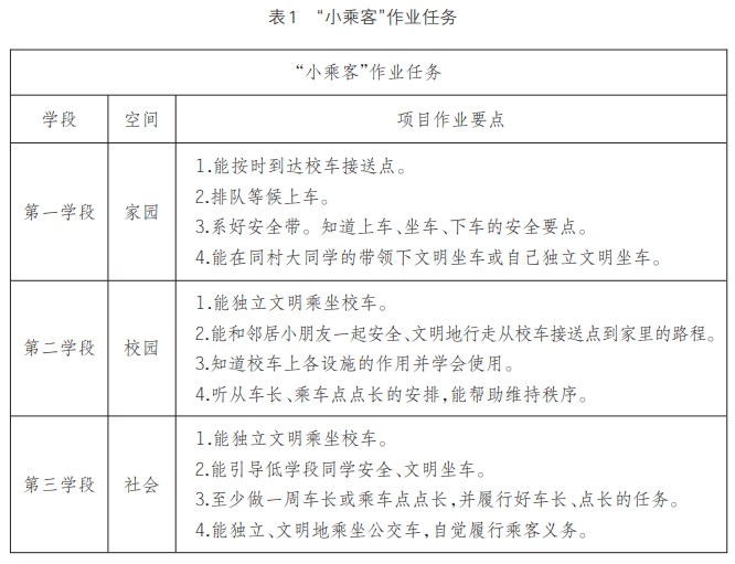 以“沉浸式”耕读作业育人