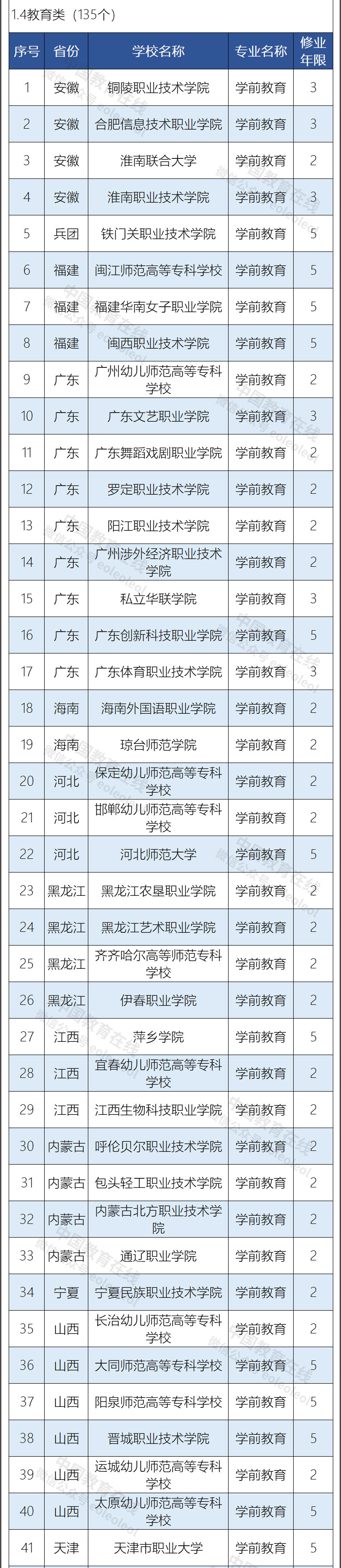 2023年新设高职专科国控专业153个，自2023年起可招生