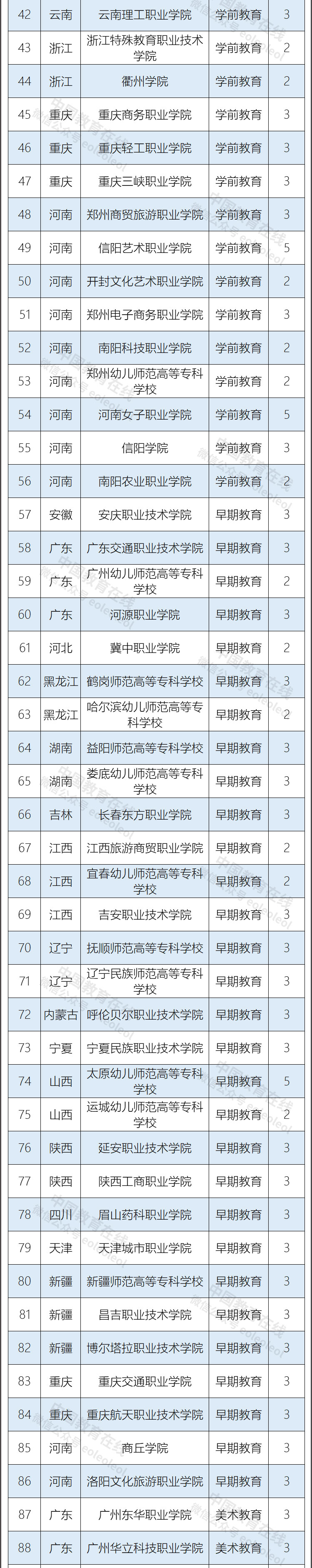 2023年新设高职专科国控专业153个，自2023年起可招生