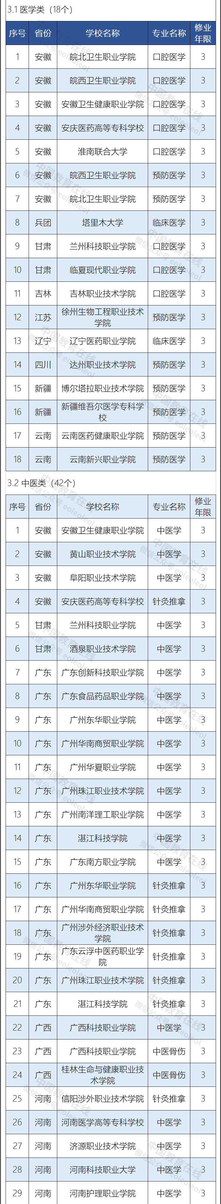 2023年新设高职专科国控专业153个，自2023年起可招生