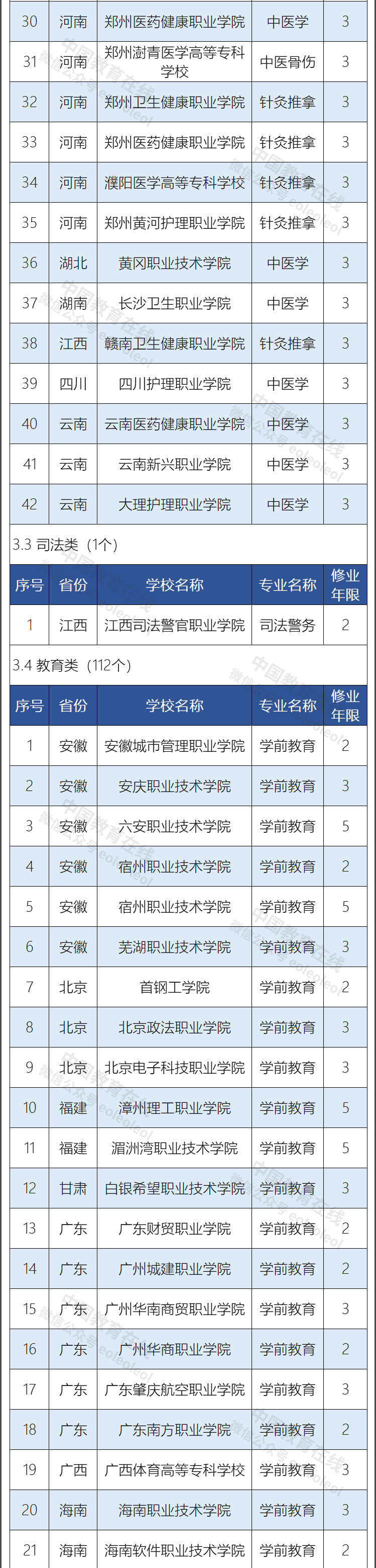 2023年新设高职专科国控专业153个，自2023年起可招生