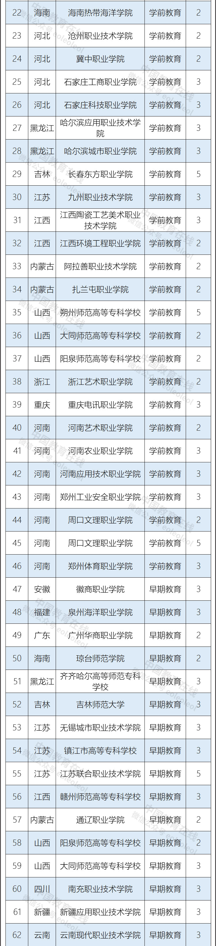 2023年新设高职专科国控专业153个，自2023年起可招生