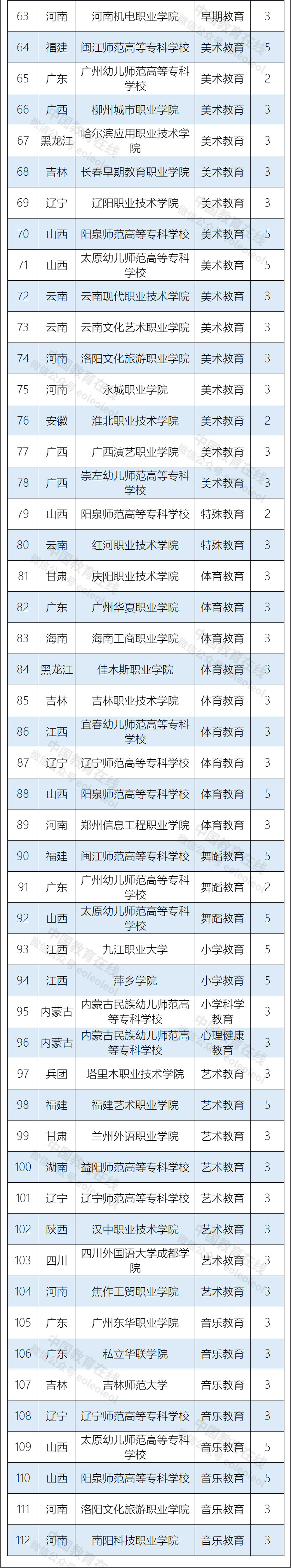 2023年新设高职专科国控专业153个，自2023年起可招生