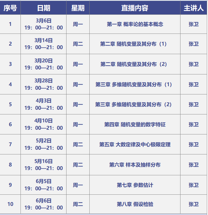 高等教育出版社“概率论与数理统计习题课”第五讲4月3日上线