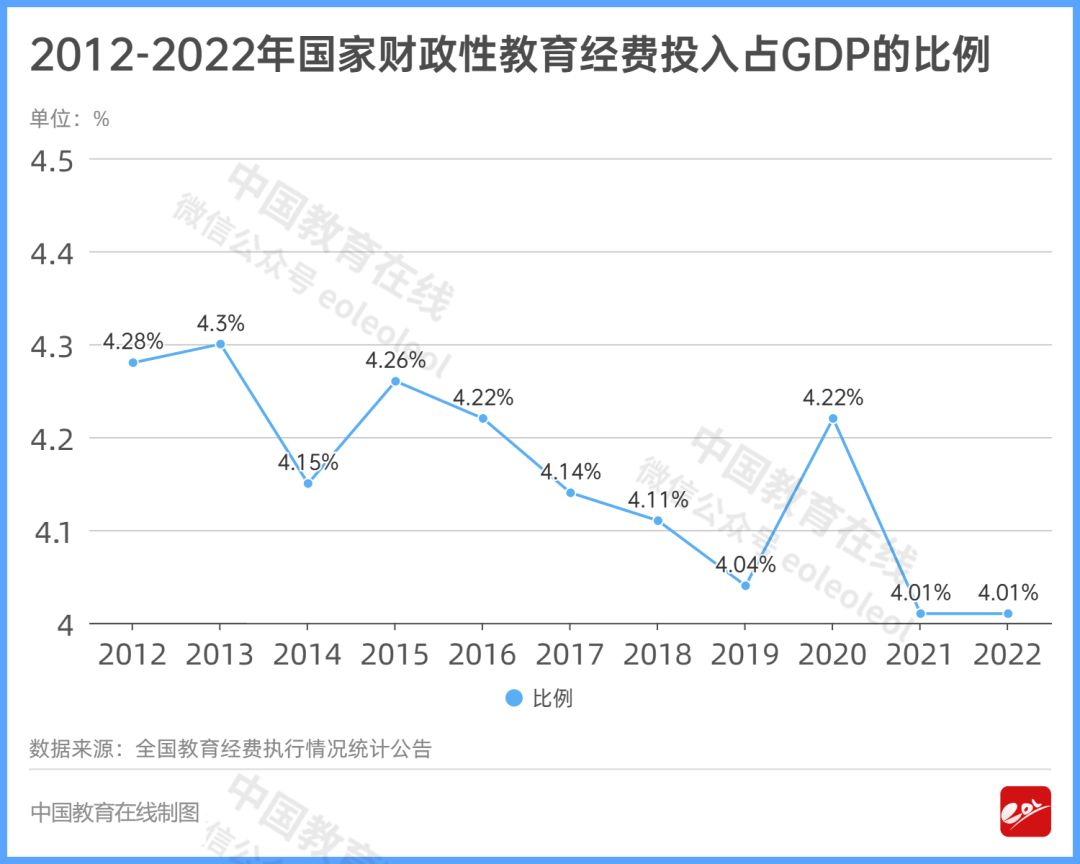 10组数字，感受教育这一年