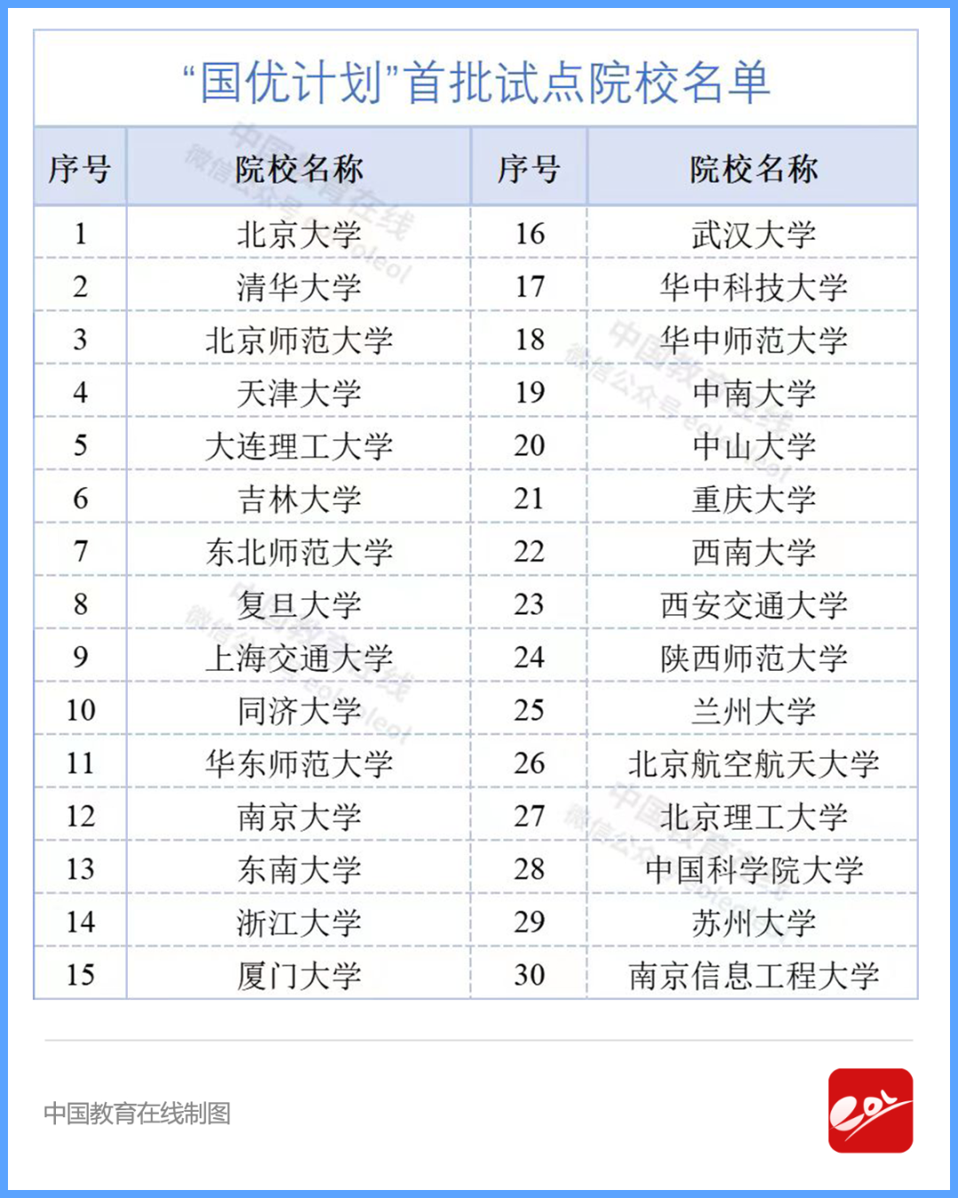 10组数字，感受教育这一年
