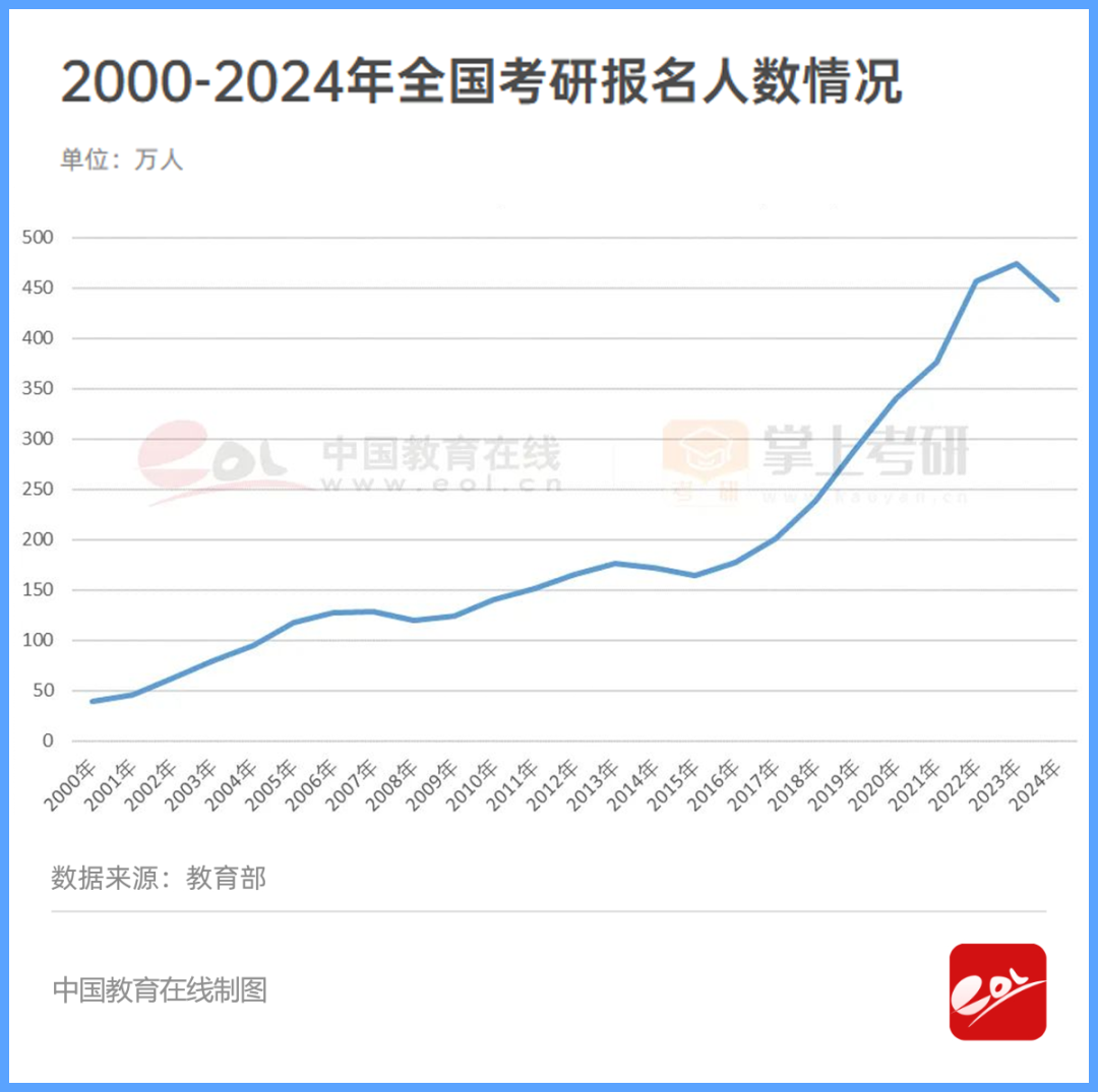 10组数字，感受教育这一年