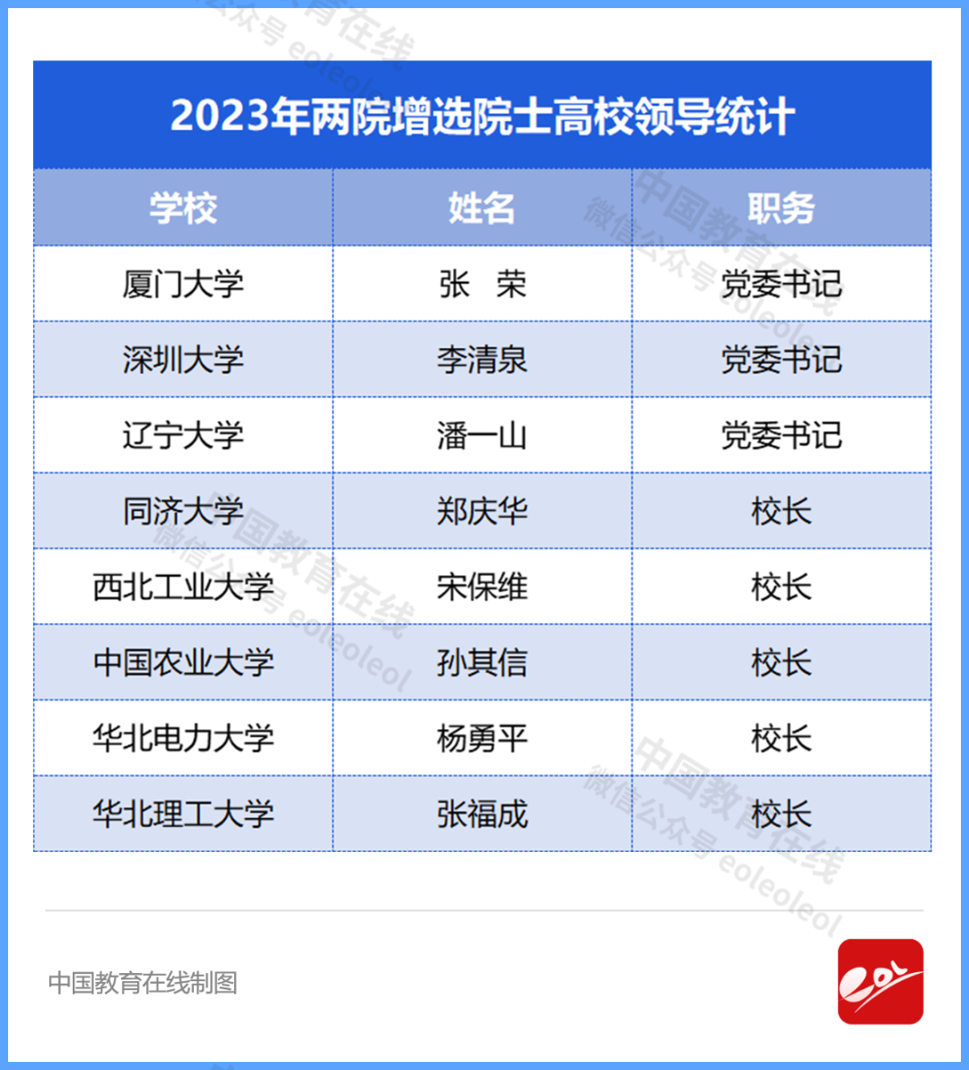 10组数字，感受教育这一年