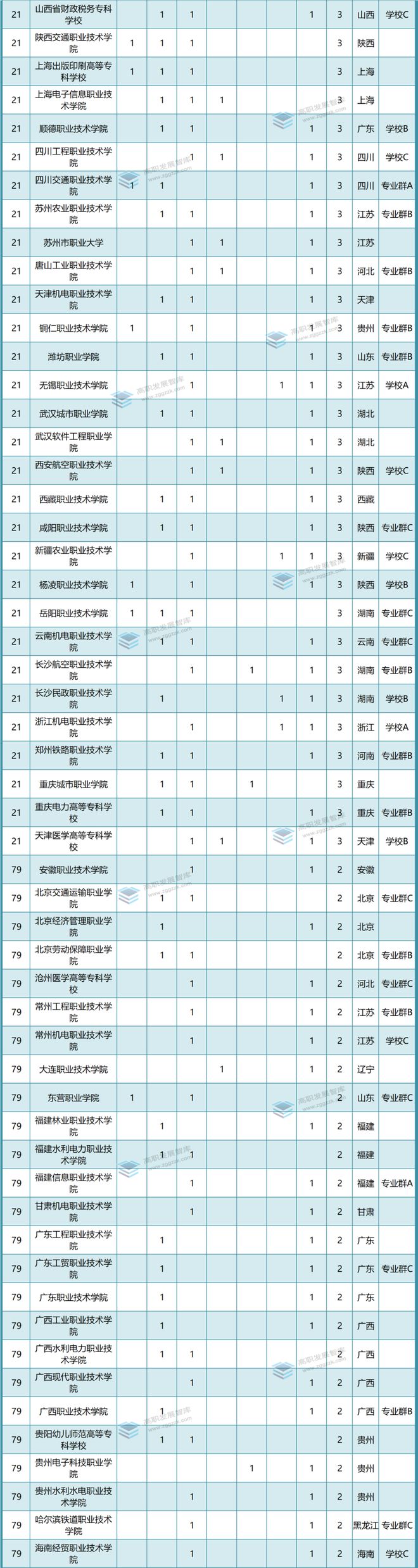 2023年“国家级教改项目”成绩单出炉！哪些高职院校表现强势？