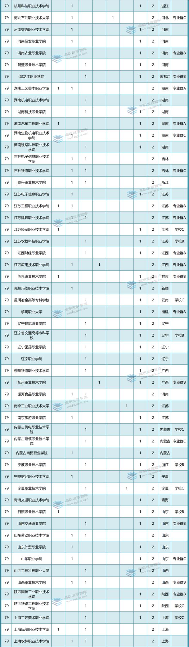 2023年“国家级教改项目”成绩单出炉！哪些高职院校表现强势？