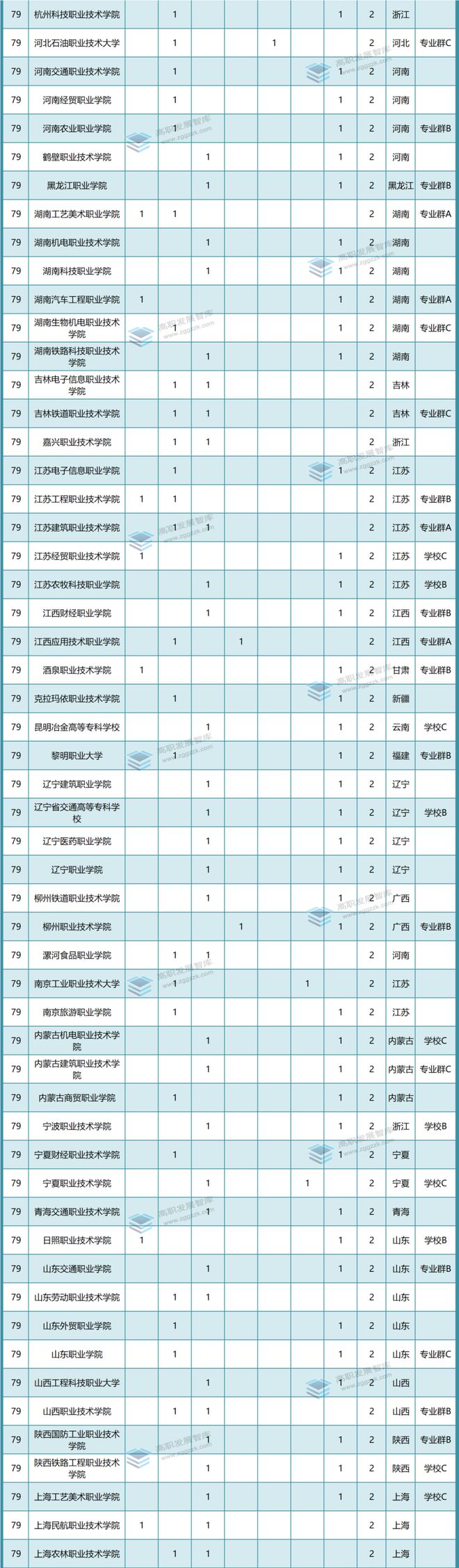 2023年“国家级教改项目”成绩单出炉！哪些高职院校表现强势？