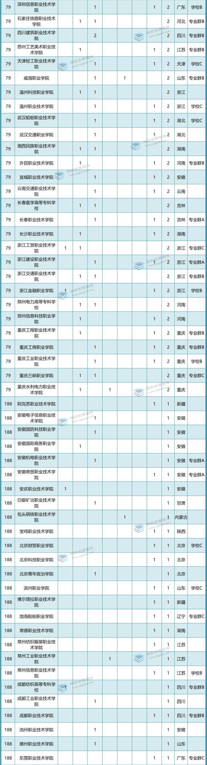 2023年“国家级教改项目”成绩单出炉！哪些高职院校表现强势？