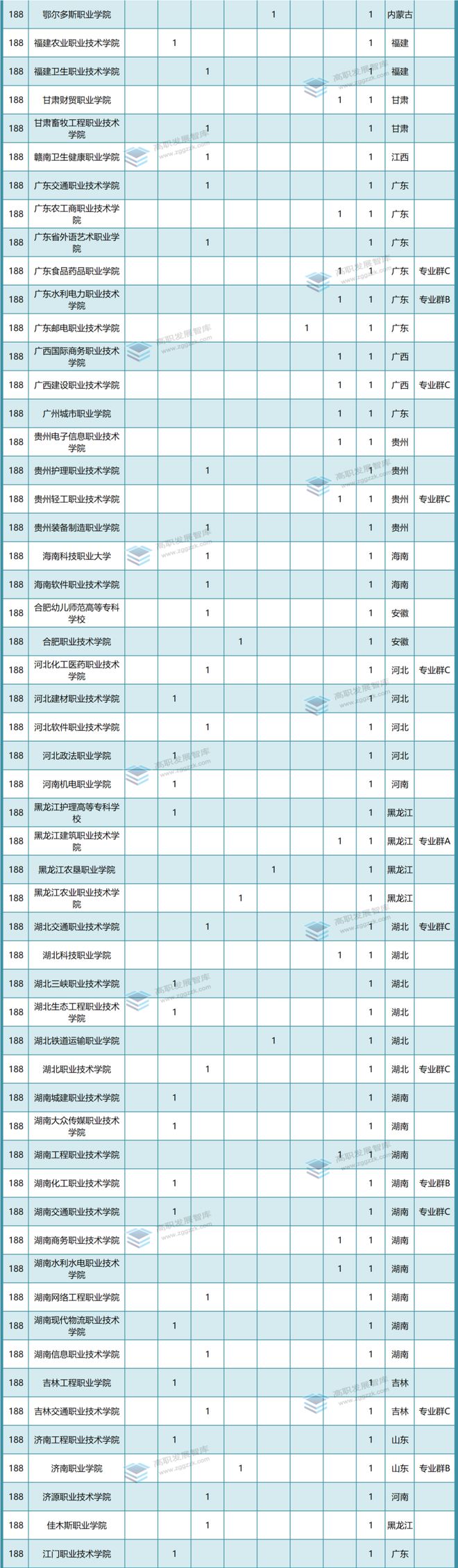 2023年“国家级教改项目”成绩单出炉！哪些高职院校表现强势？