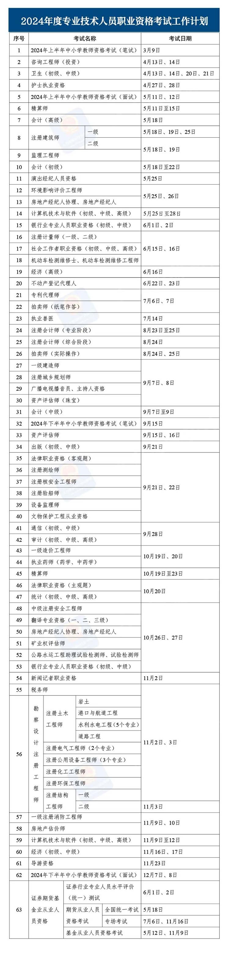 63种职业资格！2024年考证时间公布