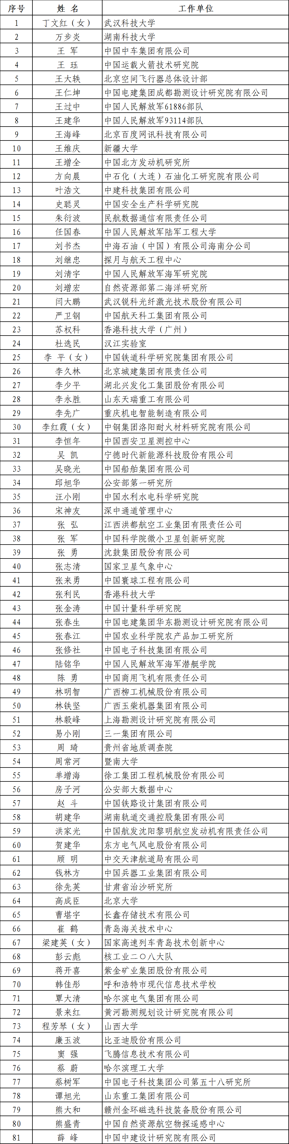 首届“国家工程师奖”名单公布