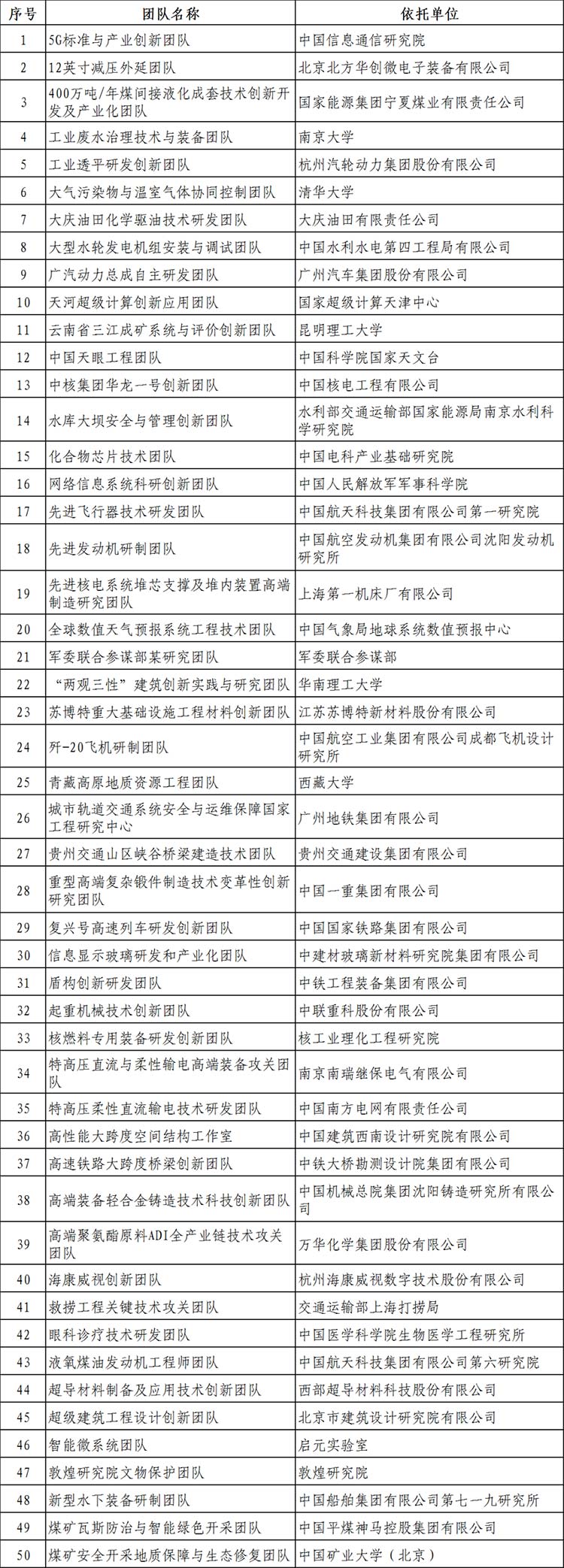 首届“国家工程师奖”名单公布